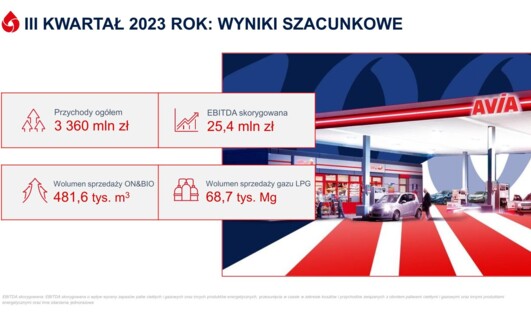 Szacunkowe wyniki Unimot S.A. za III kwartał 2023 r.